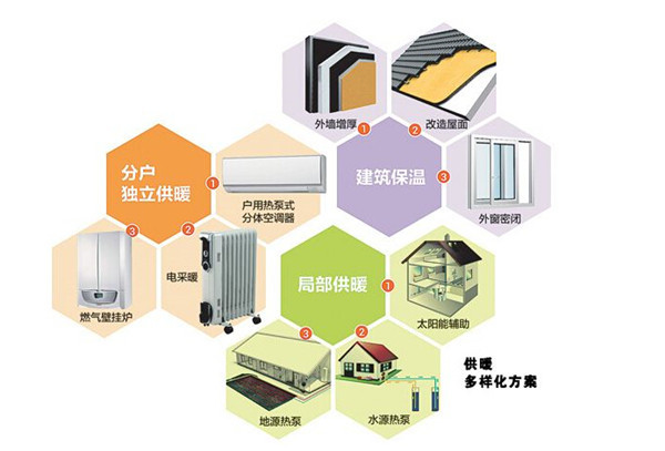 內蒙古電地暖