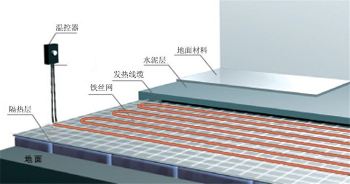 內(nèi)蒙古電地暖